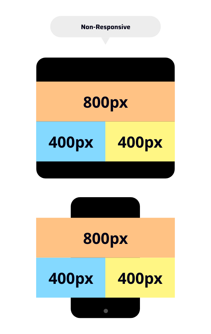 Non responsive
